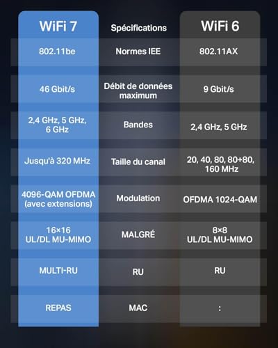 TP-Link Répéteur WiFi 7 Mesh BE3600 Mbps Bi-Bande RE235BE, 1 Port 2.5 Gigabit, MU-MIMO, EasyMesh, Compatible avec Toutes Les Box Internet, Profitez du WiFi 7 sans Changer Votre Box