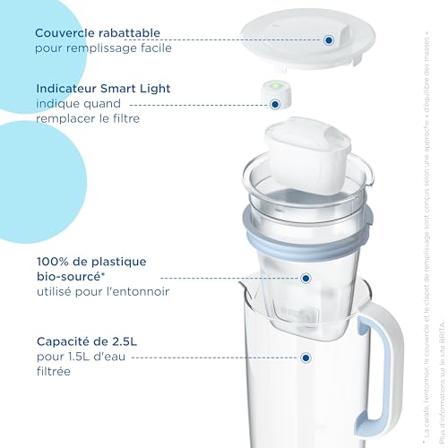 Vignette produit