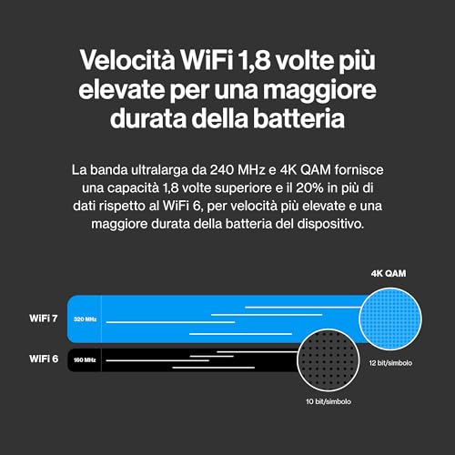 Sistema mesh Velop Micro 7 | Dual-band con velocità WiFi BE5000 | Copertura fino a 200 m2 per nodo| Ethernet 2,5 Gbps | 1,8 volte più veloce del WiFi 6 | Confezione singola - Powerline - Immagine 8