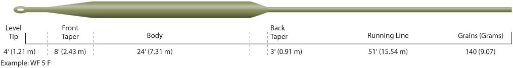 Cortland Line Spring Creek Fishing Line