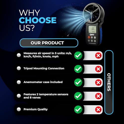 Anemometer Wind Speed Meter Tester with Temperature and Air Flow Velocity for HVAC, CFM Shooting, Wind Chill, and Barometer (Backlight)