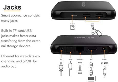Alfawise TV Box S95 Ports Diagram