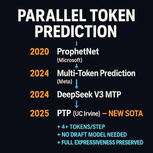 Parallel Token Prediction: From ProphetNet to Dependent Multi-Token Generation