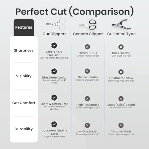 Necoichi Purrcision Feline Nail Clipper | Lever Principle Cat Nail Clipper | Butter-Smooth Cuts | Seki, Gifu Swordsmith Craftsmanship | Stainless Steel Cat Claw Trimmer for Indoor Cats (White)