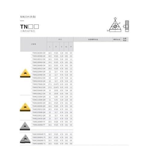 Insert TNMG160408-YF pour usinage de précision de pièces mécaniques et maintenance