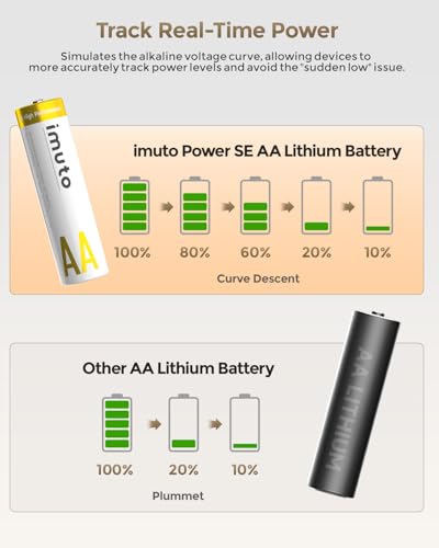 Piles AA Lithium Haute Performance 3600mWh Puissance de Pointe 3A - 3