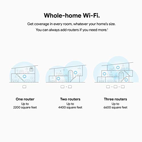 Google-Nest-WiFi-WiFi-Router 41IG9hUyFXL