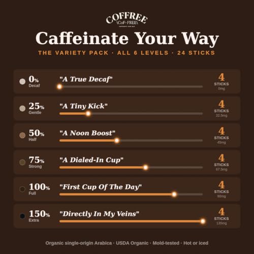 Image of COFFREE Organic Instant Coffee Packets Variety Pack - 0% to 150% Caffeine - Mold Free, Low Acid, Single-Origin Arabica - Individual Single Serve Coffee Sticks - Easy for Travel, Camping - 24 Count