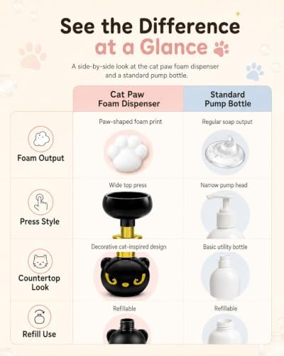 Cute Cat Paw Print Soap Dispenser Foam, Black Kitty Foaming Pump Bottle - 5
