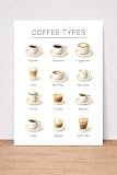 Coffee Types Wall Art Print Espresso Americano Cappuccino Latte Flat White Macchiato Mokka Cortado Ristretto Lungo Affogato Iced Coffee Kitchen Cafe Decor Size A4