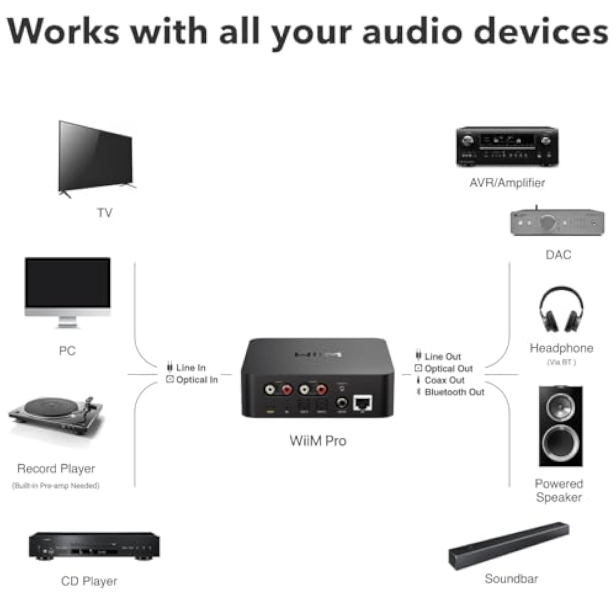 Pro AirPlay 2 Receiver, Multiroom Streamer