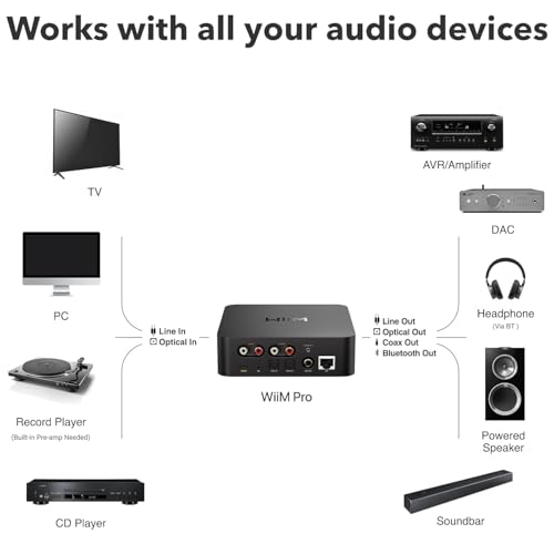 Image of WiiM Pro AirPlay 2 Receiver, Google Cast Audio, WiFi Multiroom Streamer, Compatible with Alexa, Siri and Google Assistant, Stream Hi-Res Audio from Spotify, Amazon Music, Tidal and More | Dark Grey