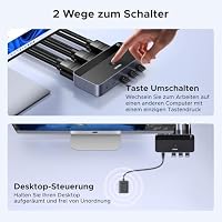 UGREEN Displayport KVM Switch 2 PC 2 Monitore 8K60Hz mit 4 USB 3.0 Ports – Ansicht 6