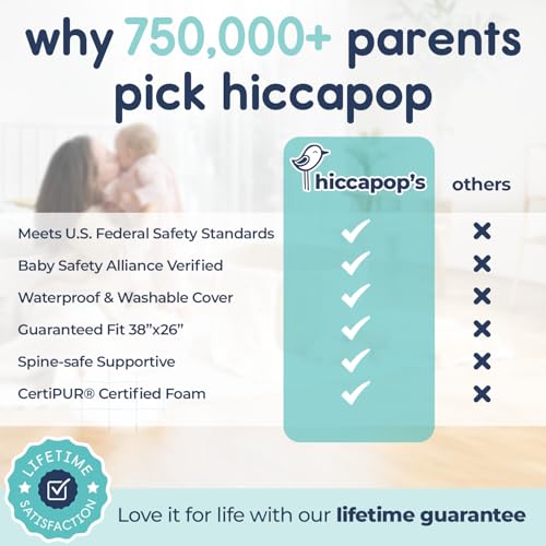 Hiccapop Playard Mattress Pad (38"x26"x1.25"), Playpen Pad, Portable Crib Mattress with Carry Bag, 1.25" Thick - Image 5