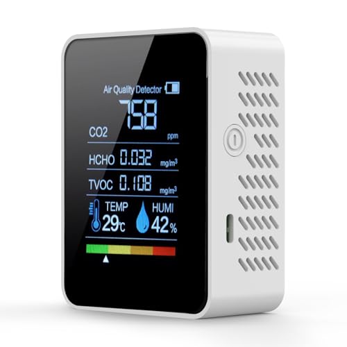 Air Quality Monitor with CO2 and HCHO Detection