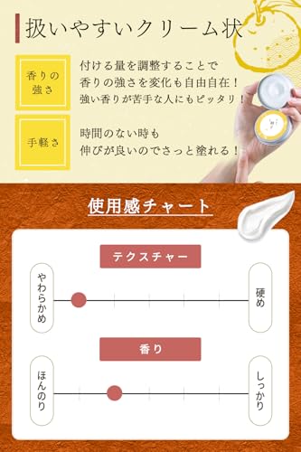 SAKURA&NATURAL『フレグランスクリームイランイラン』