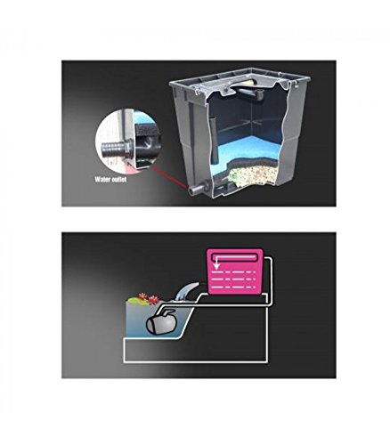 Newa Pond Filtro Pratico 5000 Edizione 2016 Filtro Completo Di Pompa Per Laghetti Fino A 5000 Lt