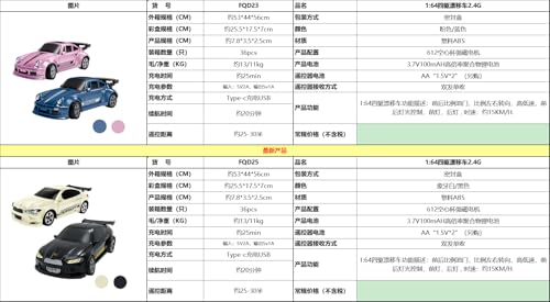 Carox 1/64ドリフトカー 卓上ラジコン ミニ 高速15km/h 2段階スピード切替 4WD 25分走行 デジプロ 全比例制御 前後LEDライト付き Type-C充電 プレゼント 子供向けRCカー 国内認証済み （シロ）