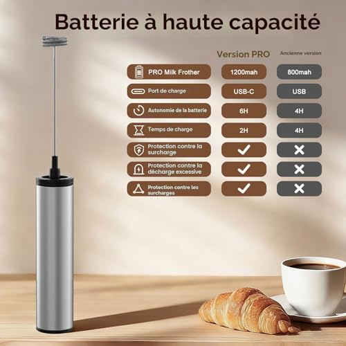 MOSUO Mousseur à Lait Électrique, Mousseur de Lait Rechargeable USB – vue 2
