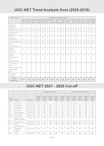 Image of Oswaal NTA UGC NET Paper-1 20 Solved Papers Year-wise (2015-2025) + 15 Mock Test Papers Teaching & Research Aptitude General Paper-1 (Compulsory) (Set of 2 Books) | For 2026 Exam