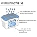 WENKO Feuchtigkeitskiller mit 1 kg Granulatblock, Raumentfeuchter, fasst bis zu 1,4 Liter Feuchtigkeit, laborgeprüft, nachfüllbar, reduziert Schimmel & Gerüche, 24 x 16 x 15 cm, Grau / Blau