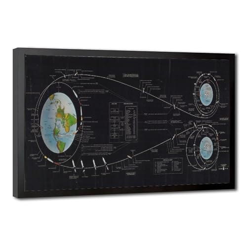 Toile Apollo Lunar Landing Chart pour sublimer votre décoration de bureau moderne