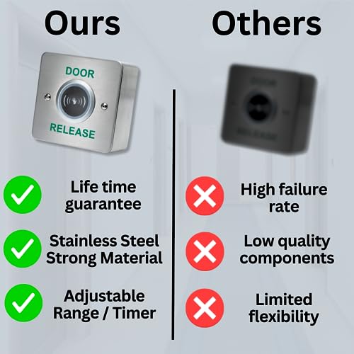 SecureMyDoor, No Touch Exit Button Hands-Free Door Release Switch with LED Indicator, Surface Mount with Infrared Technology - Image 4