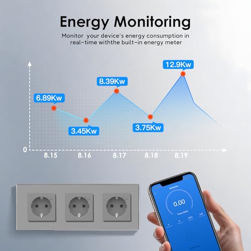 BSEED WLAN Smart Steckdose 16A mit Strommessung,3 Fach Intelligente Steckdose mit Verbrauchsmessung und Energiekosten-Messer,arbeitet mit Amazon Alexa,Google Home, Timerfunktion Grau