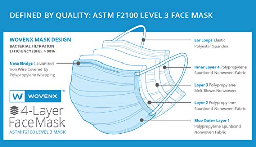 Wovenx - FDA Registered, ASTM Level 3 Face Mask, Pleated, Blue, 4 Ply-50 Pack by wovenx - Image 2