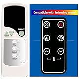 Replacement Remote Control for Covenant Electric Fireplace Heater LFP-Remote Control