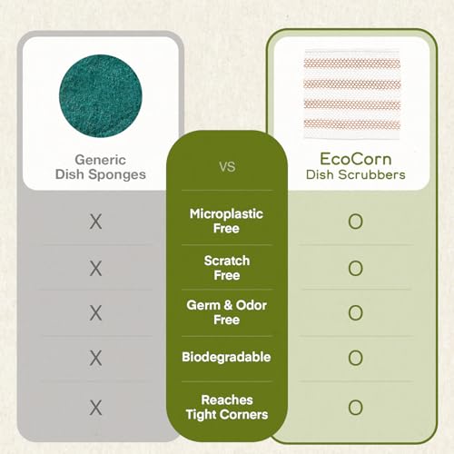 Image of Modu 6 Pack EcoCorn Dish Sponges Scrubbers - 100% Corn Fiber, Biodegradable Kitchen Scrub Pads for Multipurpose Household Cleaning, Odor-Free, Plastic-Free Kitchen Mesh Net (Thin & Foamy 6 Count)