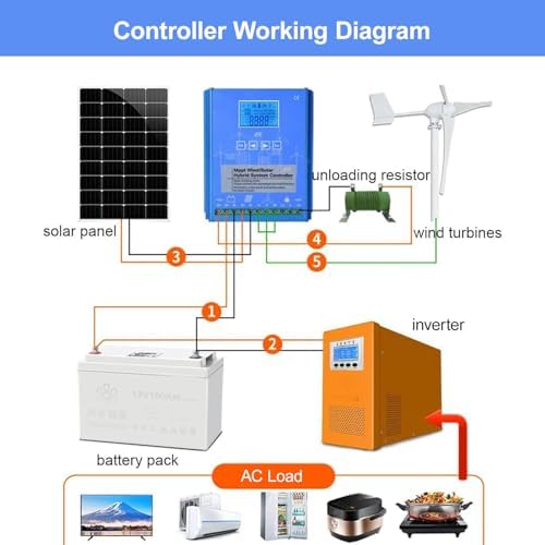 Wind Solar Hybrid Charge Controller with Automatic Unloading Resistor - Boost Power for Renewable Energy Systems, Ideal for Solar Power Plants & Street Lighting Solutions