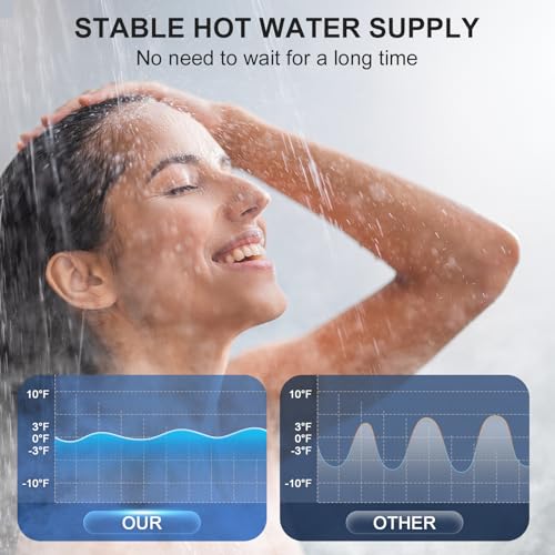 Tankless Water Heater Propane Gas, 18L Instant Hot Water Heater with Fahrenheit Digital Display, Indoor Installation Up to 4.76GPM, 122837BTU