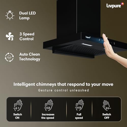 Product Variant View