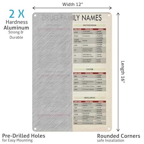 Image of Pharmacist Medical Staff Knowledge Tin Sign, Drug Family Names Metal Poster, for Doctor, Nurse, and Medical Students Clinics Home Wall Decor 12x16 Inches
