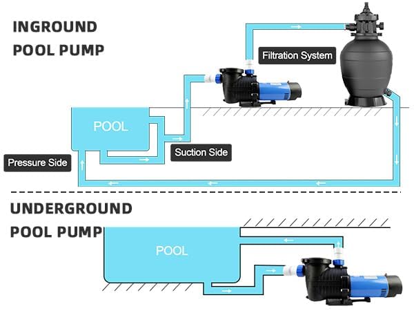 FOTING in/Above Ground Pool Pump, Self Primming Pool Pump High Flow 1.5" & 2" NPT Inlet Connectors, Blue by FOTING - Image 7