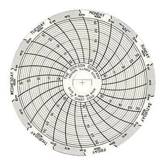 Dickson 3 in Circular Chart Recorder Paper,14 to 32F, 7 Days, 60/Box