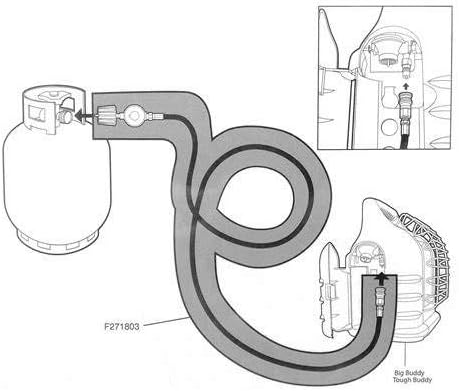 GasSaf 12ft Propane Hose with Regulator -3/8 Quick Connect Disconnect Replacement for Mr. Heater Big Buddy Indoor/Outdoor Heater, Type 1 Connection x Quick Connect Fittings
