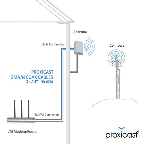 Proxicast 4G / Lte / 5G Cross-Polarized (Mimo) 7-10 Dbi High-Gain Fixed-Mount Outdoor Directional Panel Antenna (Renewed) #TOP4