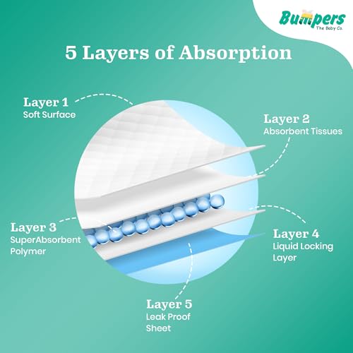 Image of Bumpers Baby Insert Pad | Soft, Washable & Super Absorbent | Leakproof, Eco-Friendly, Comfortable & Safe for Babies | Ideal for Day and Night Use (Pack of 5)
