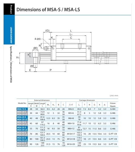 MSA35S-N rails et glissières à roulements linéaires pour table CNC