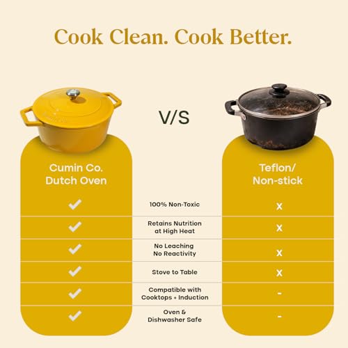Image of CUMIN CO. Cast Iron Dutch Oven 1.2L, 16 cm | Induction Base Cookware | 10 Years Warranty | Non Toxic Non Stick Biryani Pot with Lid | Heavy Bottom | Chemical Free Coating | Free Accessories | Mustard