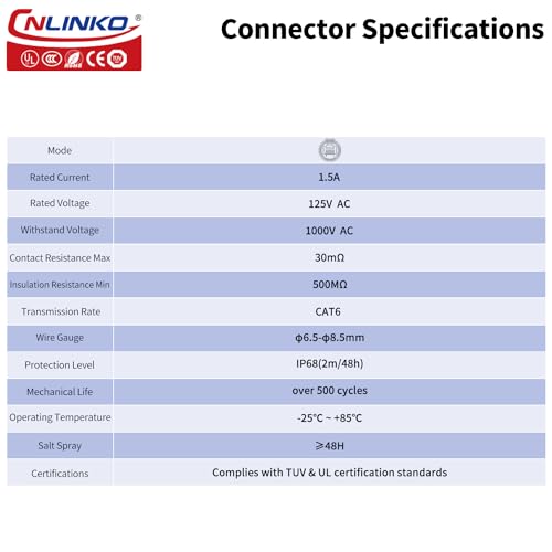 CNLINKO LP-20 RJ45 Panelmontage-Buchse, CAT6 Ethernet Connector RJ45 Einloch-Buchse IP68 M20 wasserdichter Anschluss (Gelbes RJ45 4-Loch-Buchse)