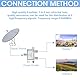 2-Fach SAT Splitter, Koaxial Verteiler, Sat Splitter, Antennenverteiler SAT Verteilerfür Satelliten und Kabelanlagen, TV Signalverteilung Stromversorgung, 5-2400 MHz, 2 Receiver Gleichzeitig Betreiben