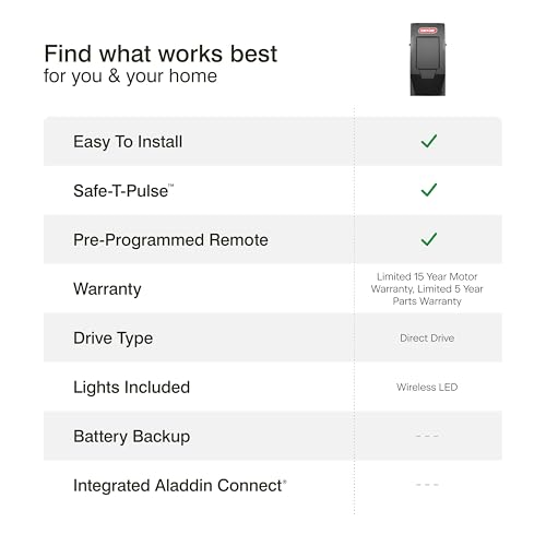 Genie 41410Y 6072H-O Residential Wall Mounted Garage Door Opener thumb #12