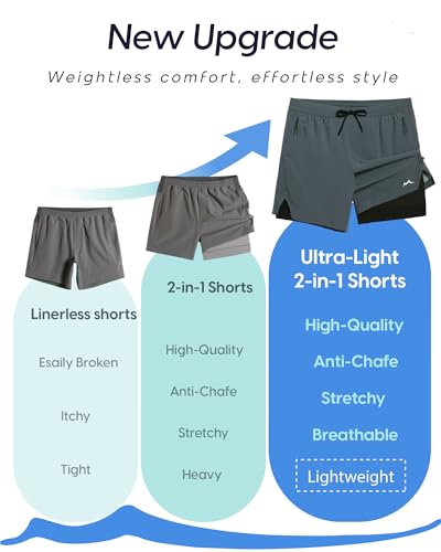 Image of maamgic Men's Athletic Running Shorts with Liner Ultra Lightweight Workout Shorts 5 inch / 7 inch