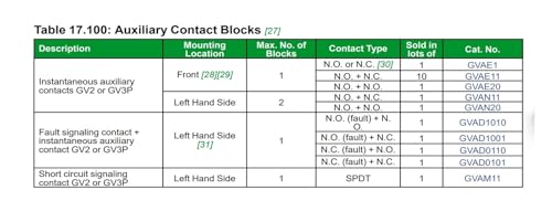 Module GVAN11 pour ajouter des contacts de signalisation latérale - 4