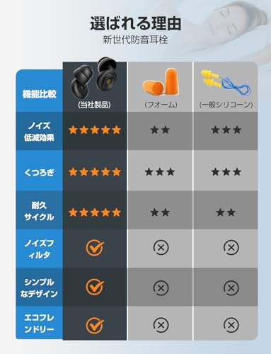 Niceter ノイズキャンセリング 耳栓