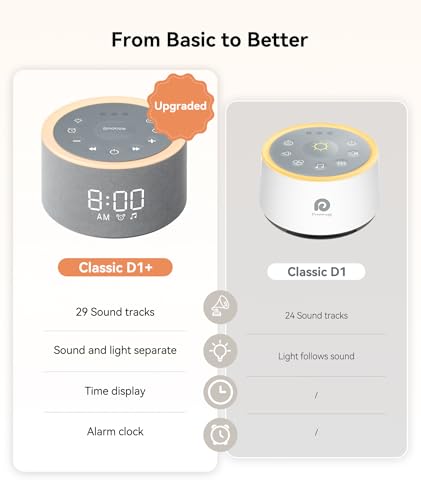 Dreamegg D1+ Sound Machine & Alarm Clock - Sound Machine for Sleep, White Noise Machine with 29 Soothing Sounds, Night Light, 0-100% Dimmable, White Noise Alarm Clock for Bedrooms Adults Baby - Image 3