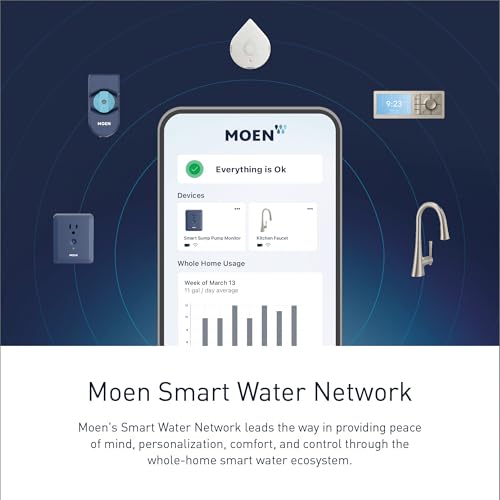 Moen Smart Shower 4-Outlet Digital Thermostatic Shower Valve with 3/4" Connections, S3104 - image 6
